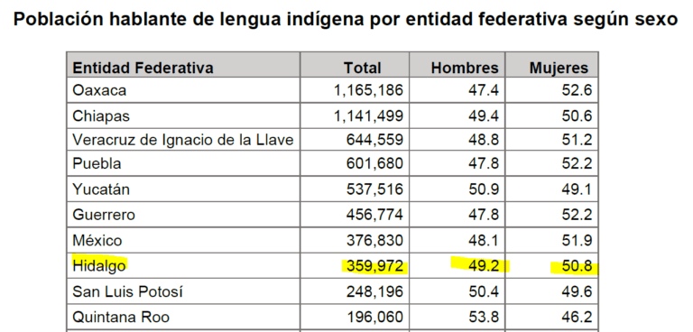 COMUNICADO DE PRENSA NÚM. 392/2020 7 DE AGOSTO DE 2020